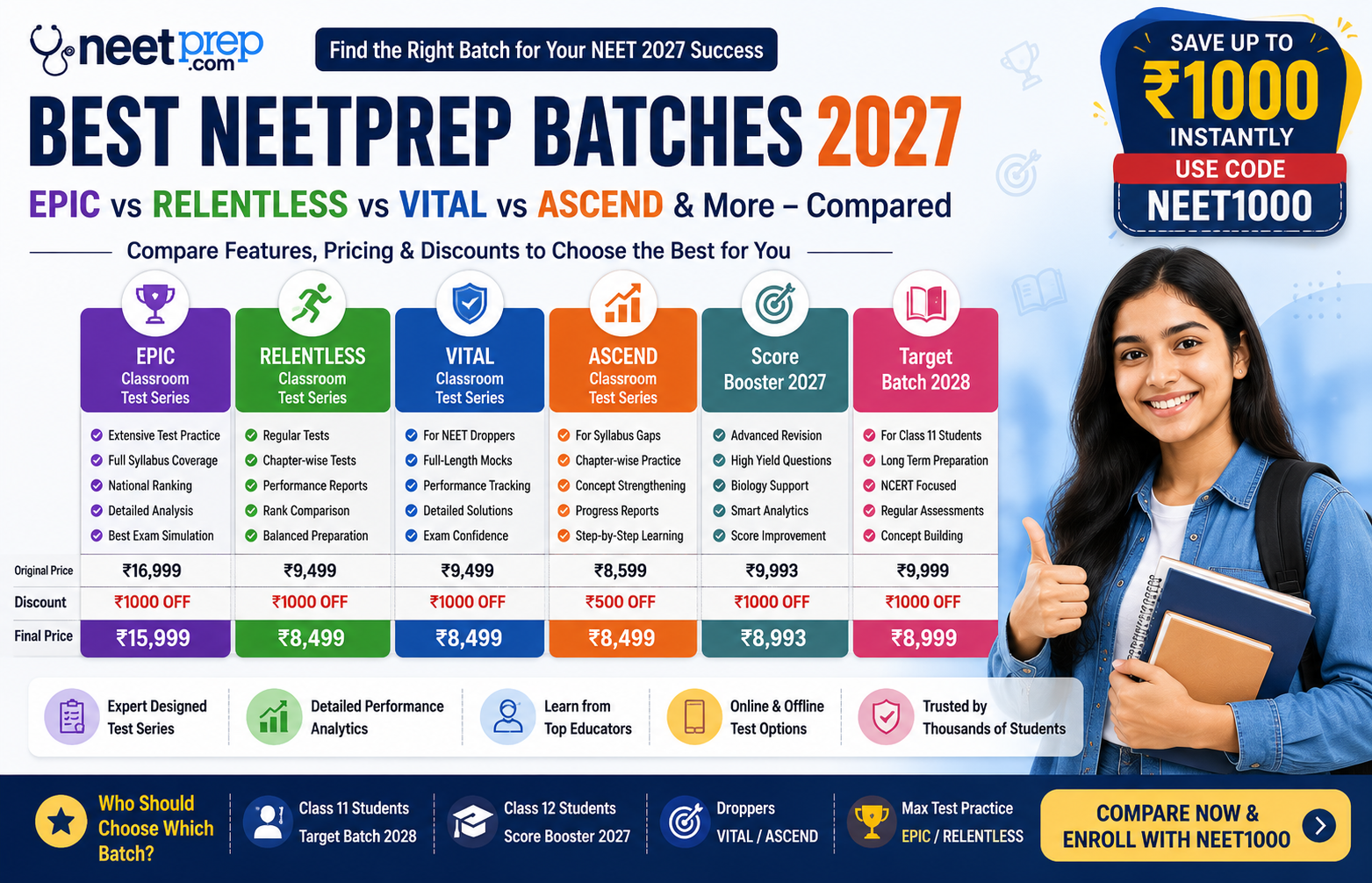 Best NeetPrep Batches 2027 Compared – EPIC vs RELENTLESS vs VITAL vs ASCEND