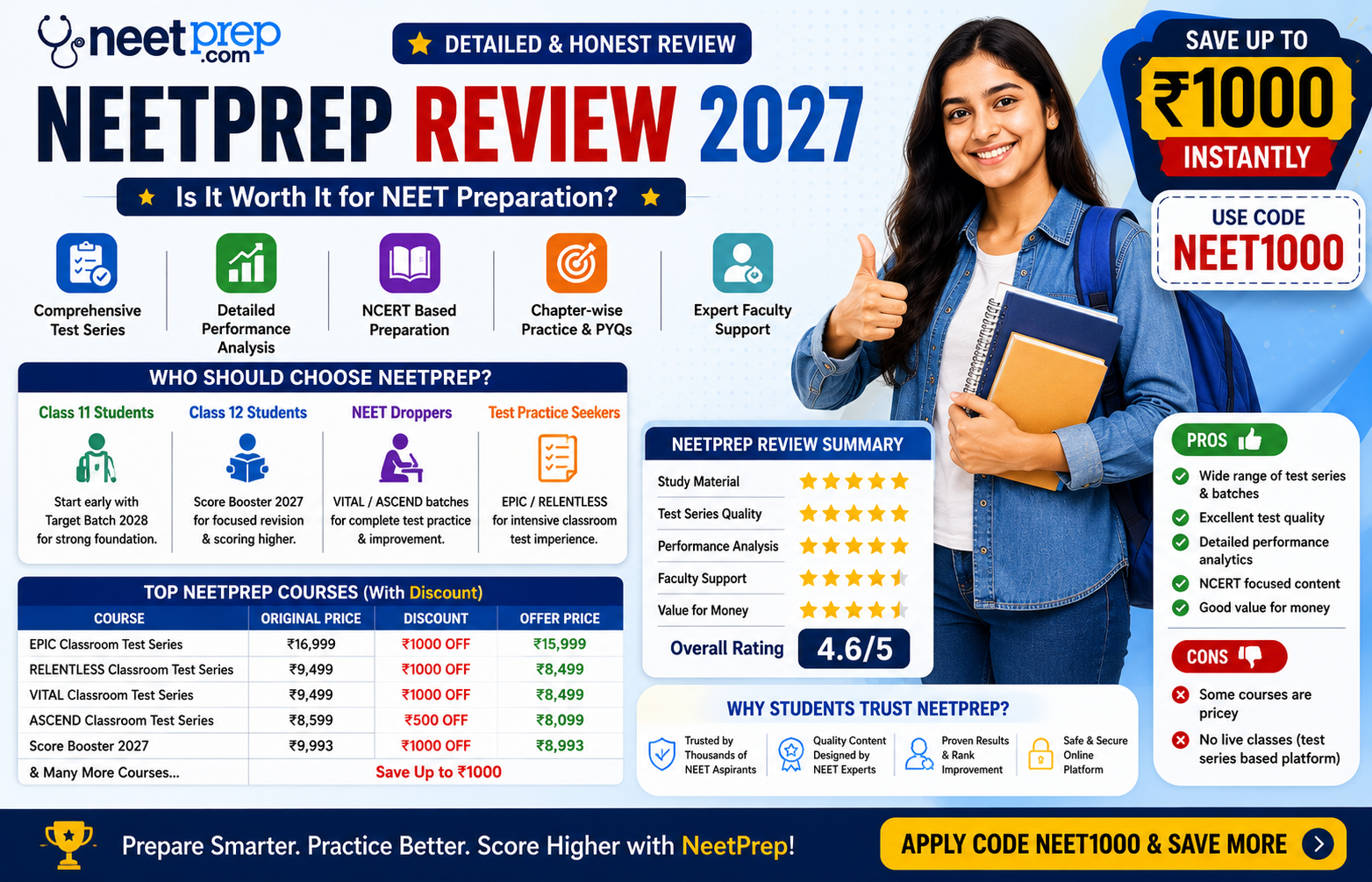 NeetPrep Review 2027 – Is It Worth Buying? Features, Pricing & NEET1000 Coupon