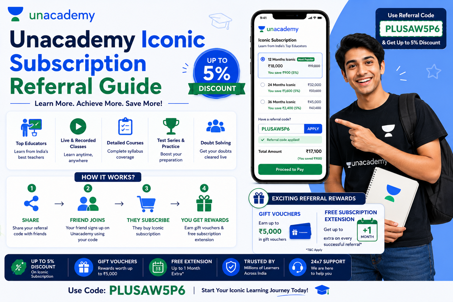 Unacademy Iconic Subscription Referral Guide 2027 – Save More with Referral Code PLUSAW5P6