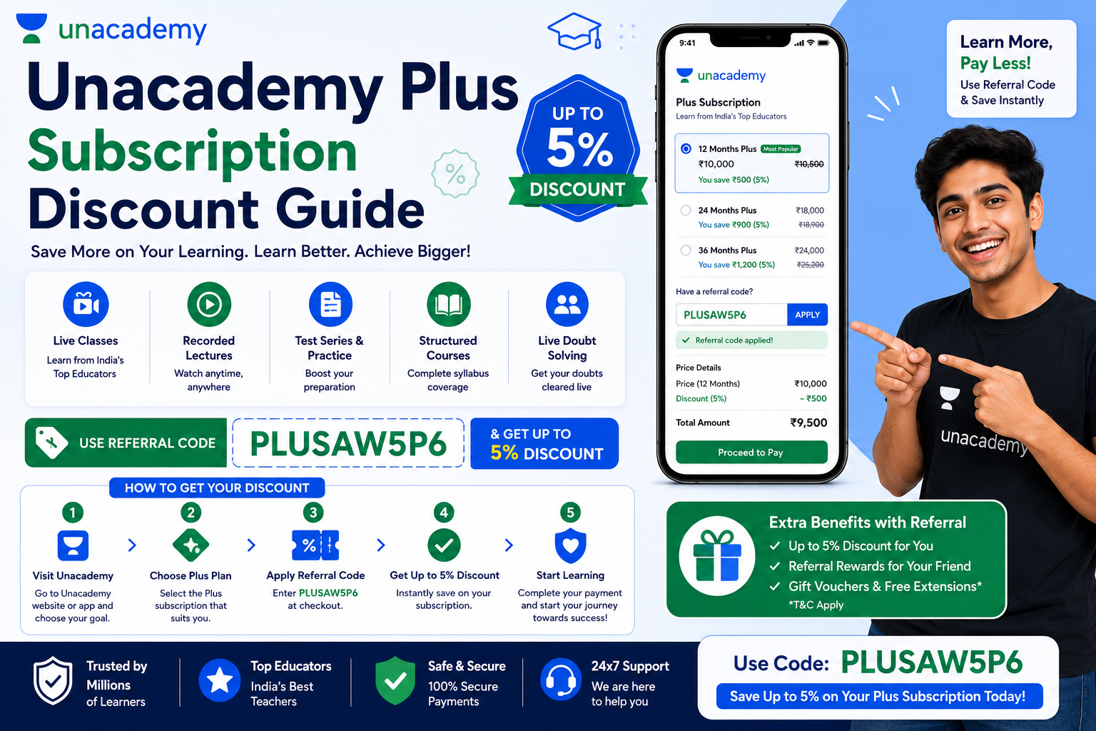 Unacademy Plus Subscription Discount Guide 2027 – Save More with Referral Code PLUSAW5P6