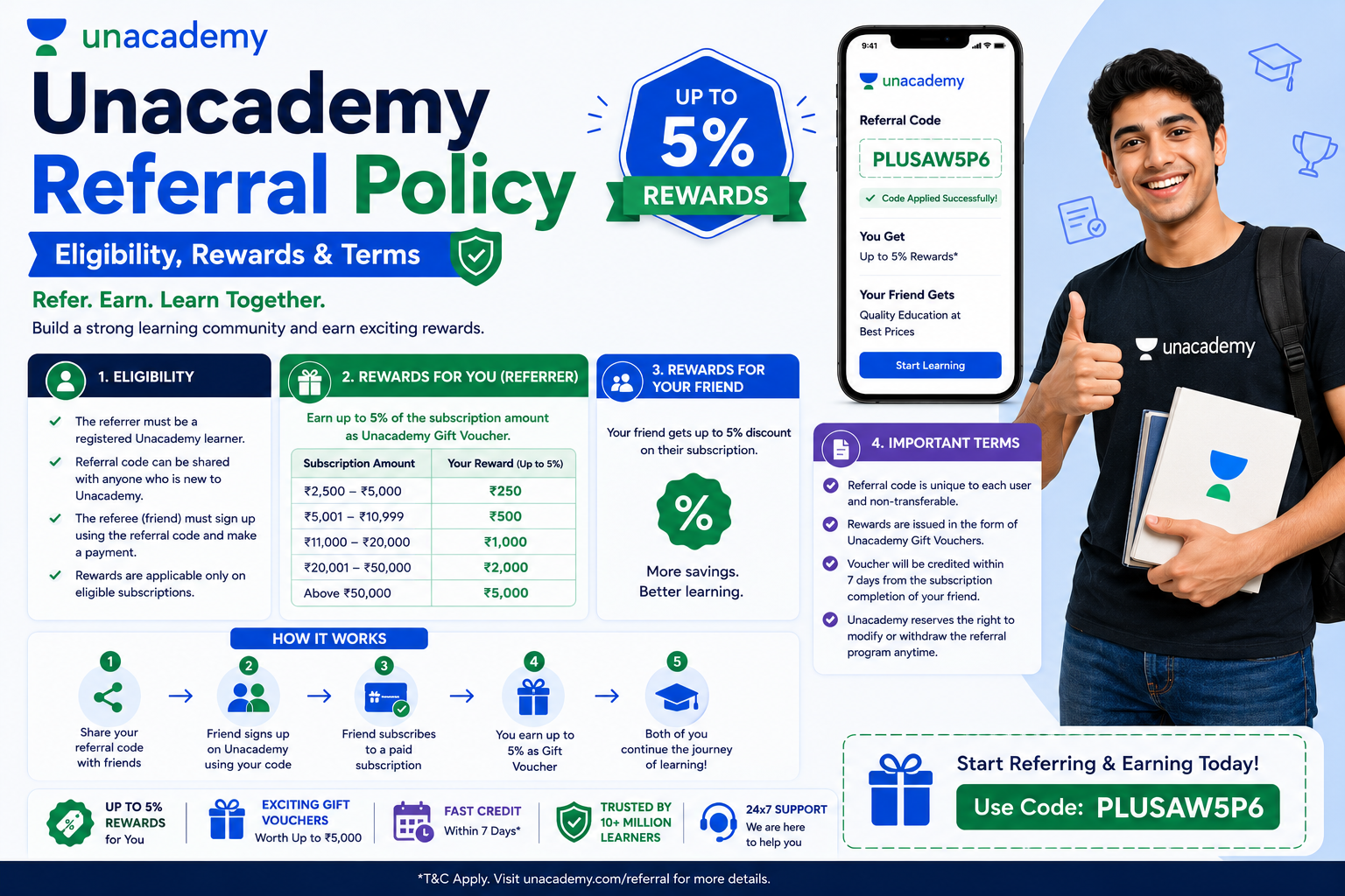 Unacademy Referral Code for JEE, NEET, UPSC, SSC & All Exams (2027)