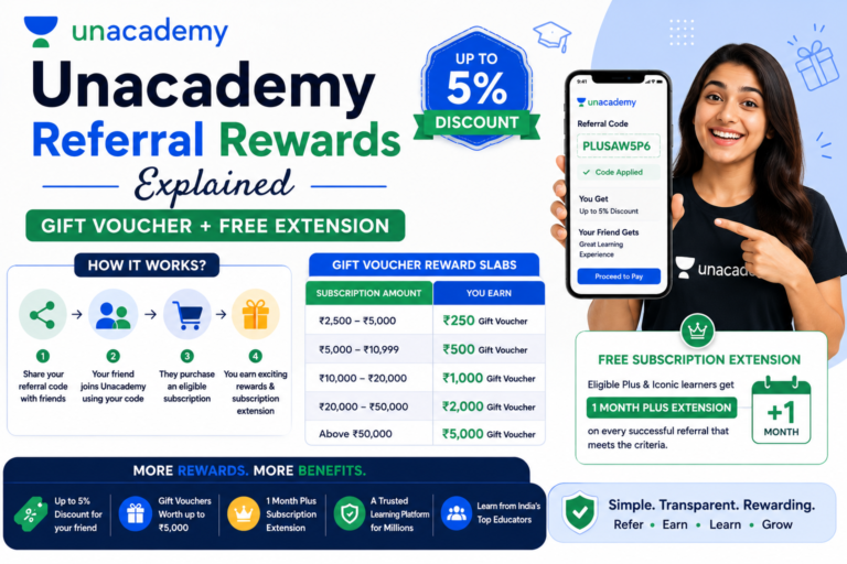 Unacademy Referral Rewards Explained 2027 – Gift Voucher, Free Extension & Eligibility
